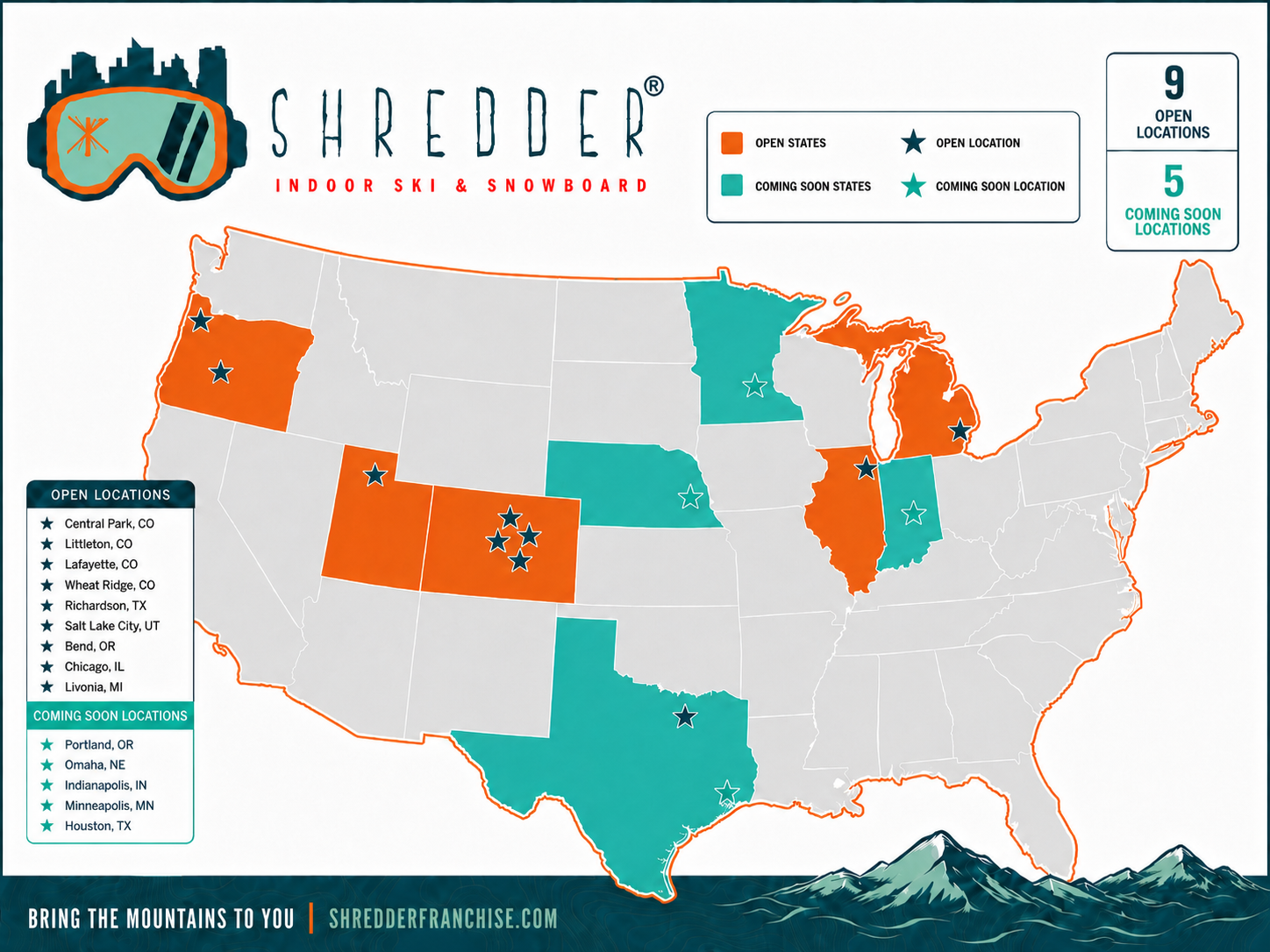 Shredder franchise locations and coming-soon territories across the United States